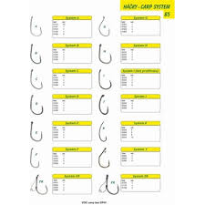 Háčky s očkem Carp System TK