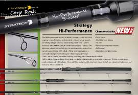 Spro Strategy Hi-Performance 2 dílné 3,6m 2,75lb